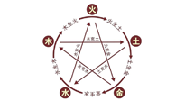【中醫(yī)知識(shí)】神奇的五行艾灸法，是古法的精妙！